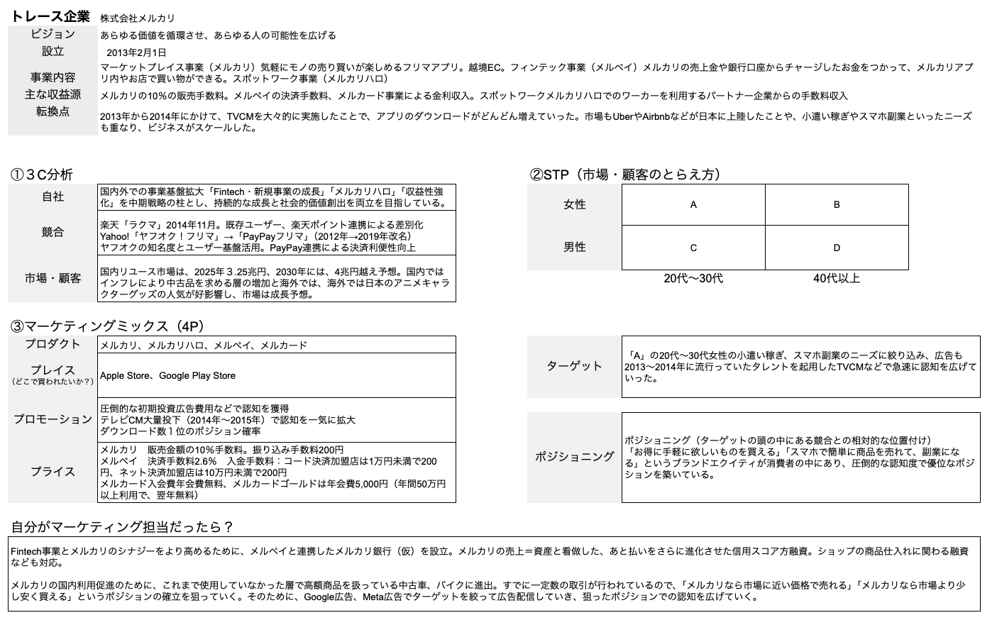 マーケティングトレースのまとめ表