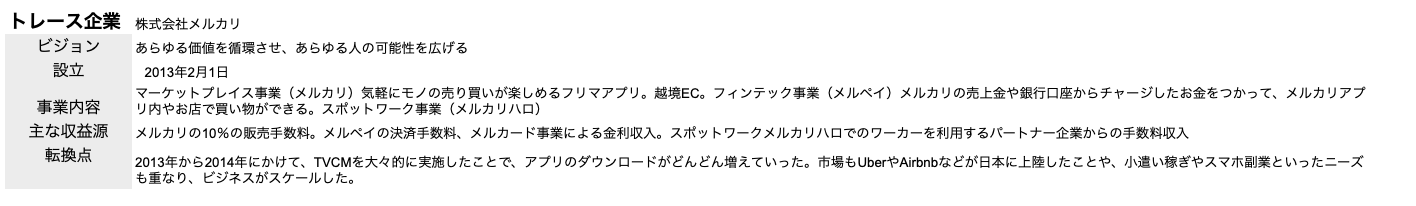 トレース企業の表