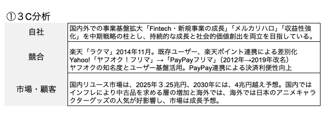 ３C分析の表